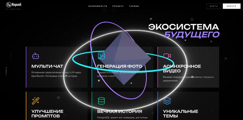 Разработка AI-платформы агрегатора нейросетей — кейс Repunit