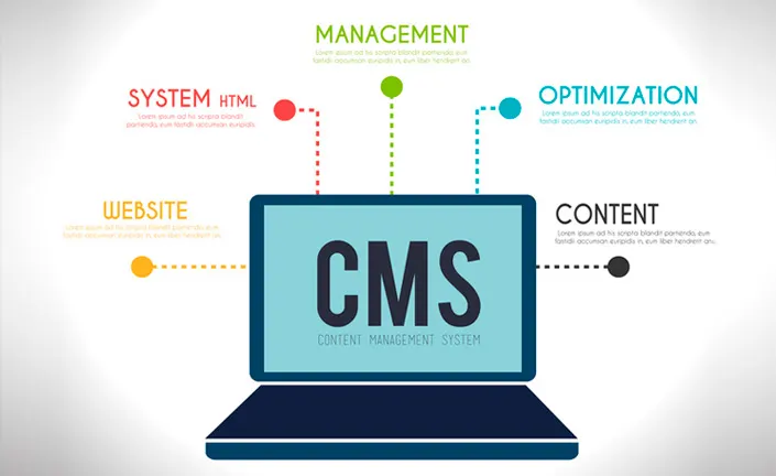 Наш рекомендательный рейтинг выбора CMS для сайта