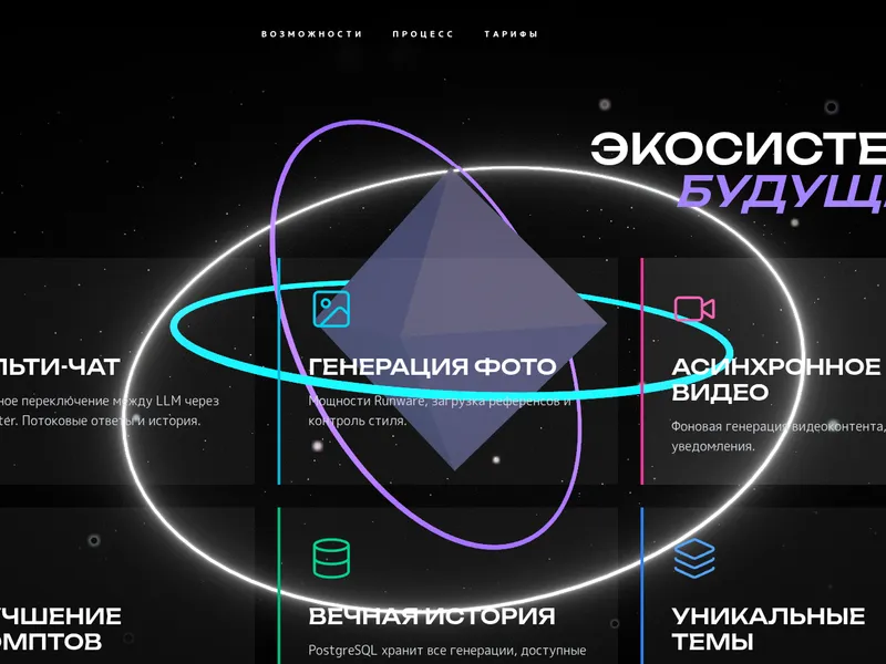 Разработка AI-платформы агрегатора нейросетей — кейс Repunit